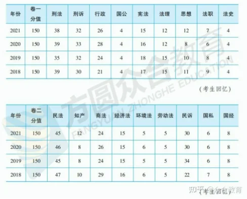 积分榜垫底，每分都是救命稻草，如何放弃华丽求生存？