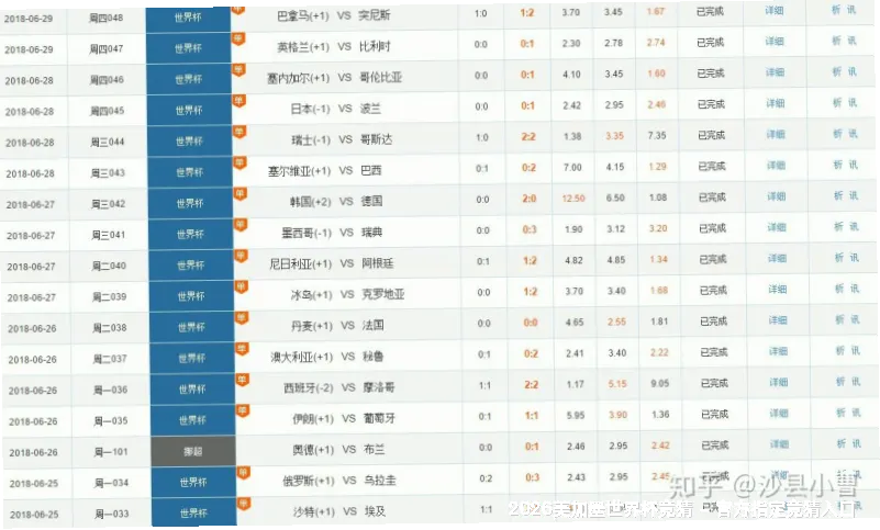 历史命中率展示